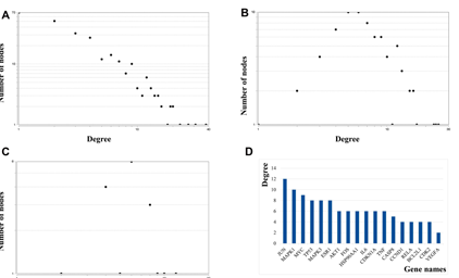 Network Pharmacology Prediction and Molecular Docking-Based Strategy to Discover the Potential Pharmacological Mechanism of Huai Hua San Against Ulcerative Colitis