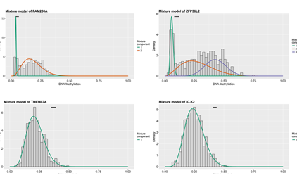 Identifcation of key DNA methylation-driven genes in prostate adenocarcinoma: an integrative analysis of TCGAmethylation data